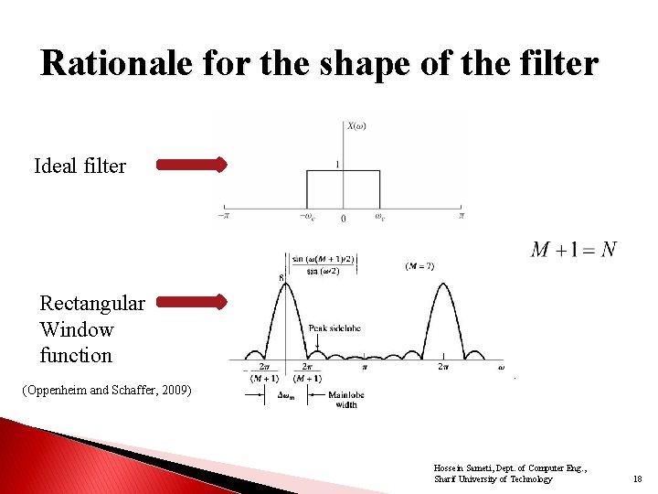 Rationale for the shape of the filter Ideal filter Rectangular Window function (Oppenheim and