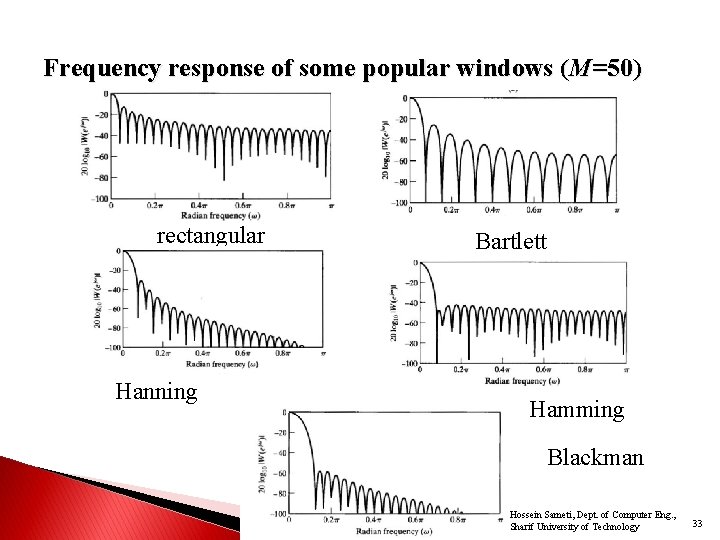 Frequency response of some popular windows (M=50) rectangular Hanning Bartlett Hamming Blackman Hossein Sameti,