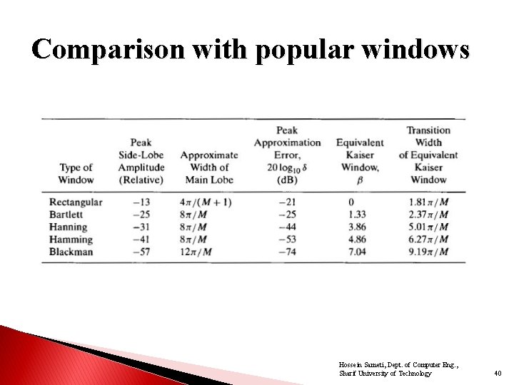 Comparison with popular windows Hossein Sameti, Dept. of Computer Eng. , Sharif University of