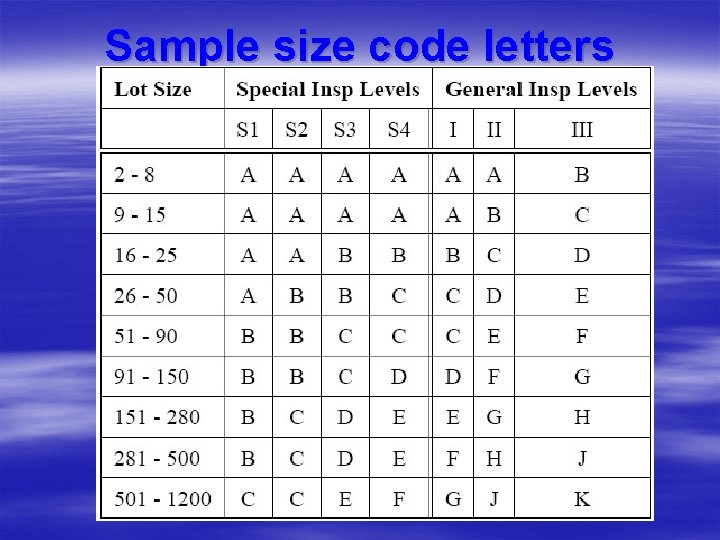Sample size code letters Sample size code letters