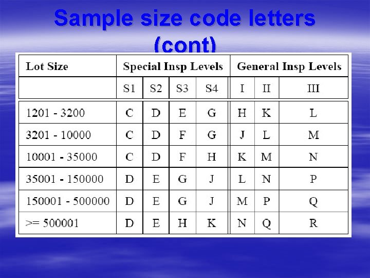 Sample size code letters (cont) Sample size code letters (cont)