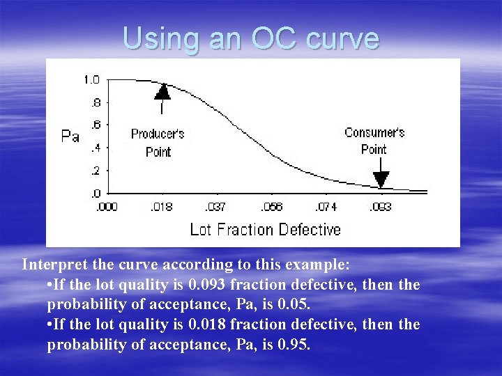 Using an OC curve Interpret the curve according to this example: • If the Using an OC curve Interpret the curve according to this example: • If the