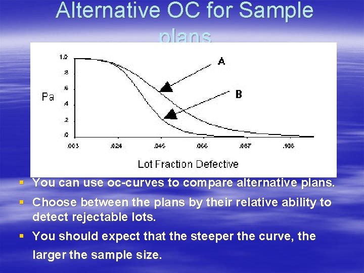 Alternative OC for Sample plans § You can use oc-curves to compare alternative plans. Alternative OC for Sample plans § You can use oc-curves to compare alternative plans.