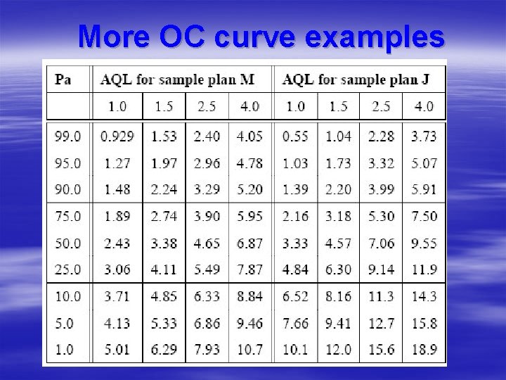More OC curve examples More OC curve examples