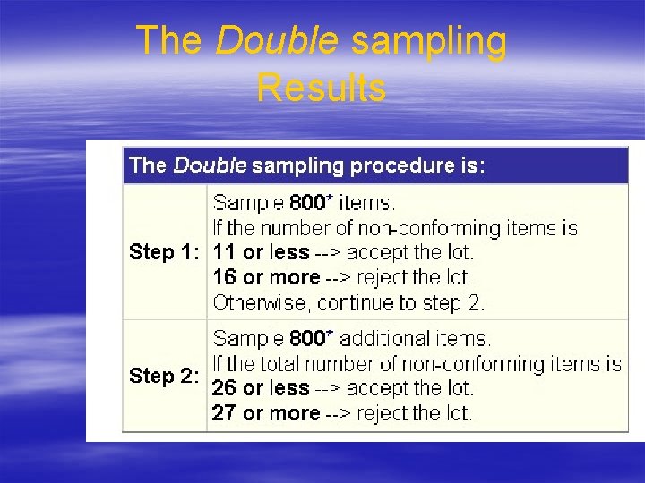 The Double sampling Results The Double sampling Results