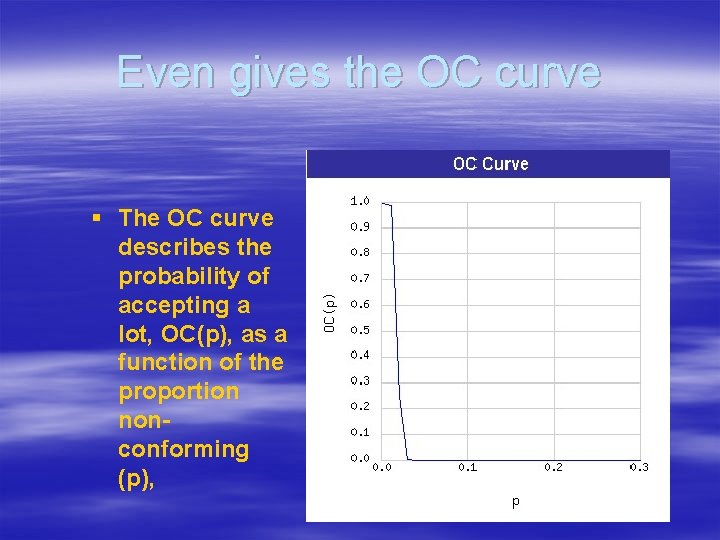 Even gives the OC curve § The OC curve describes the probability of accepting Even gives the OC curve § The OC curve describes the probability of accepting