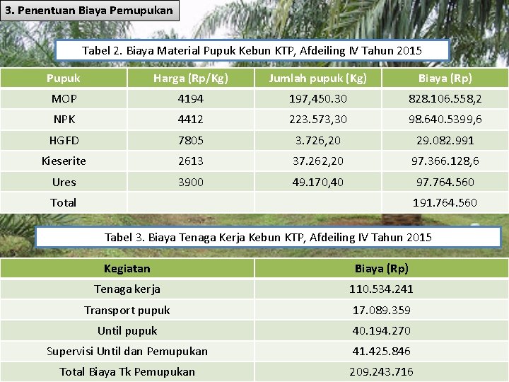 3. Penentuan Biaya Pemupukan Tabel 2. Biaya Material Pupuk Kebun KTP, Afdeiling IV Tahun