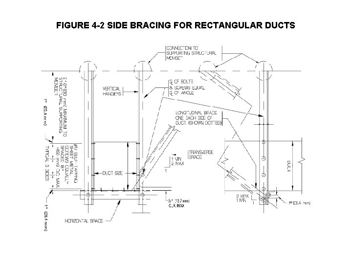 FIGURE 4 -2 SIDE BRACING FOR RECTANGULAR DUCTS 