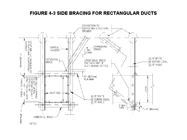 FIGURE 4 -3 SIDE BRACING FOR RECTANGULAR DUCTS 