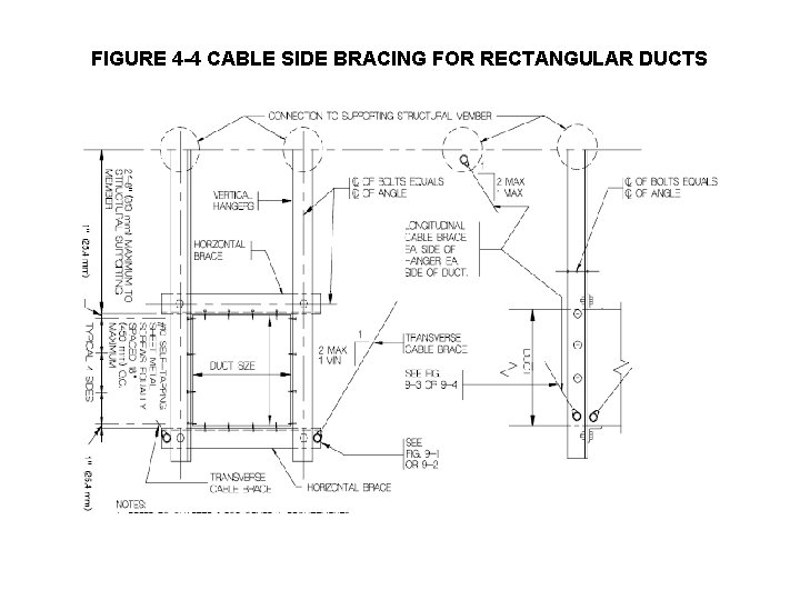 FIGURE 4 -4 CABLE SIDE BRACING FOR RECTANGULAR DUCTS 