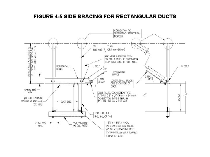 FIGURE 4 -5 SIDE BRACING FOR RECTANGULAR DUCTS 