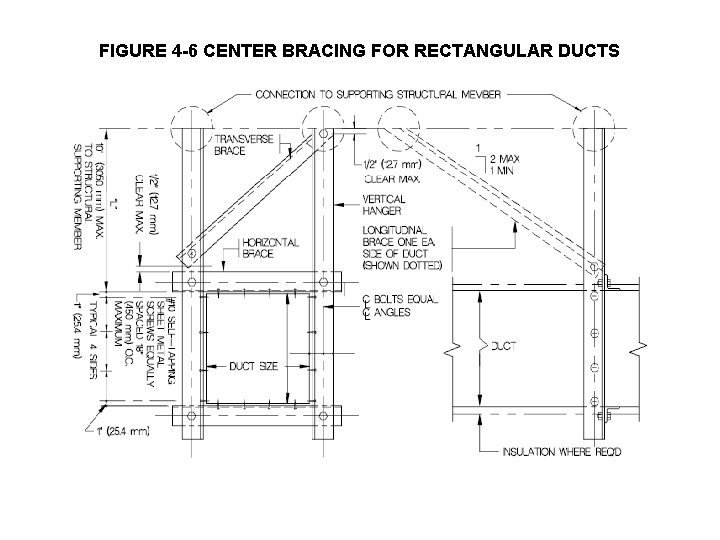 FIGURE 4 -6 CENTER BRACING FOR RECTANGULAR DUCTS 