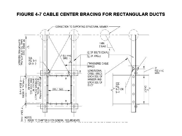 FIGURE 4 -7 CABLE CENTER BRACING FOR RECTANGULAR DUCTS 