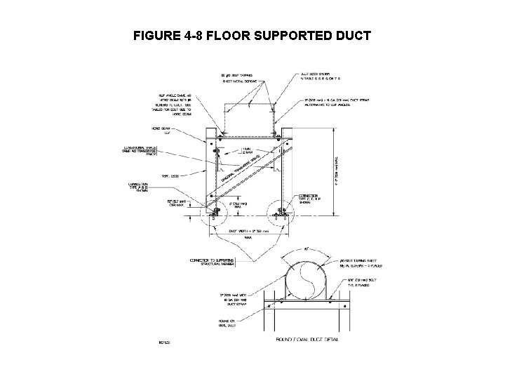 FIGURE 4 -8 FLOOR SUPPORTED DUCT 