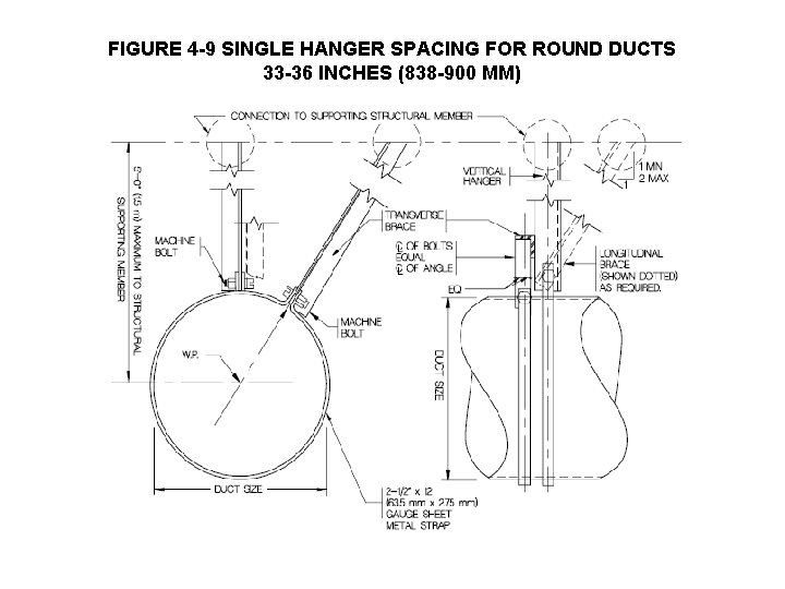 FIGURE 4 -9 SINGLE HANGER SPACING FOR ROUND DUCTS 33 -36 INCHES (838 -900