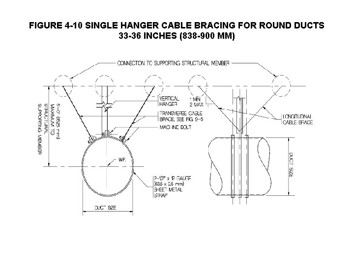 FIGURE 4 -10 SINGLE HANGER CABLE BRACING FOR ROUND DUCTS 33 -36 INCHES (838