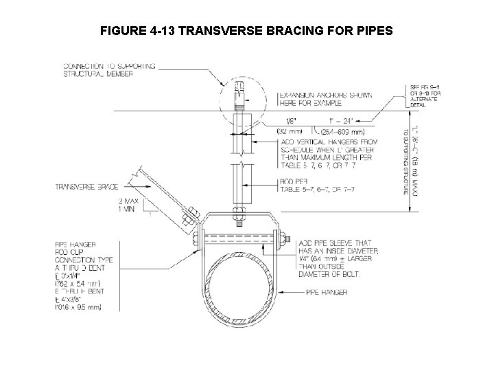 FIGURE 4 -13 TRANSVERSE BRACING FOR PIPES 