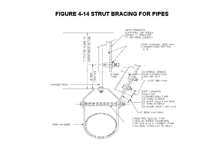 FIGURE 4 -14 STRUT BRACING FOR PIPES 