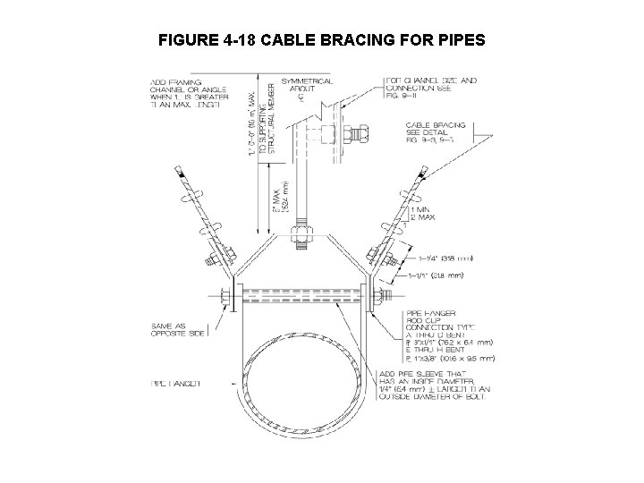 FIGURE 4 -18 CABLE BRACING FOR PIPES 