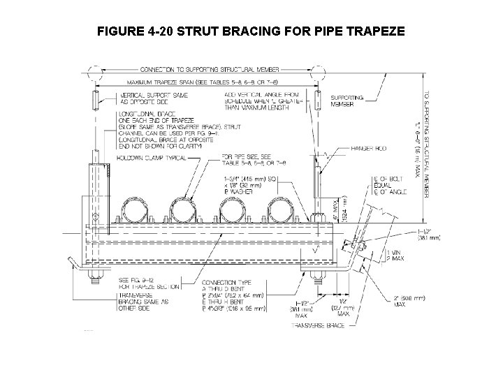 FIGURE 4 -20 STRUT BRACING FOR PIPE TRAPEZE 