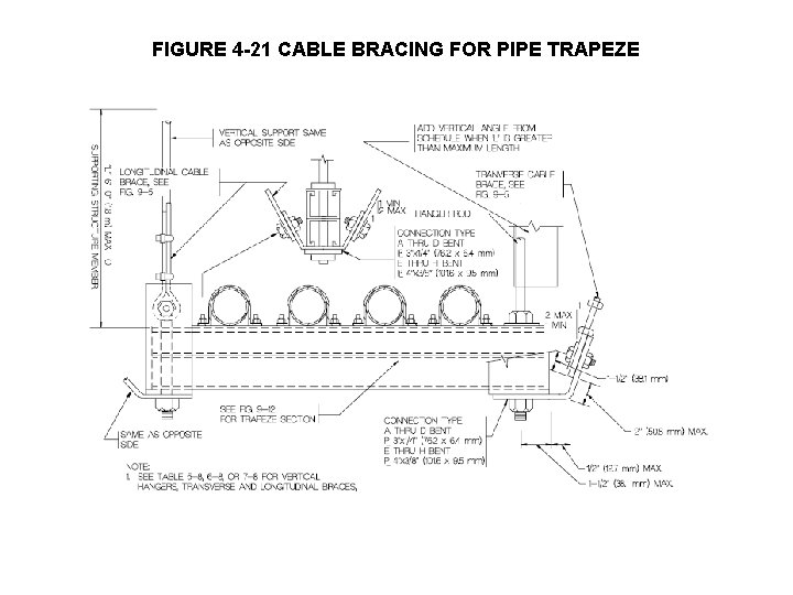 FIGURE 4 -21 CABLE BRACING FOR PIPE TRAPEZE 