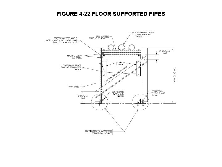 FIGURE 4 -22 FLOOR SUPPORTED PIPES 