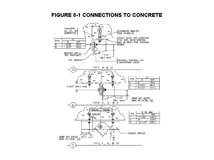 FIGURE 8 -1 CONNECTIONS TO CONCRETE 
