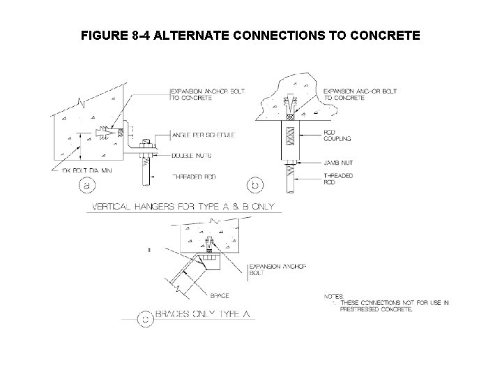 FIGURE 8 -4 ALTERNATE CONNECTIONS TO CONCRETE 