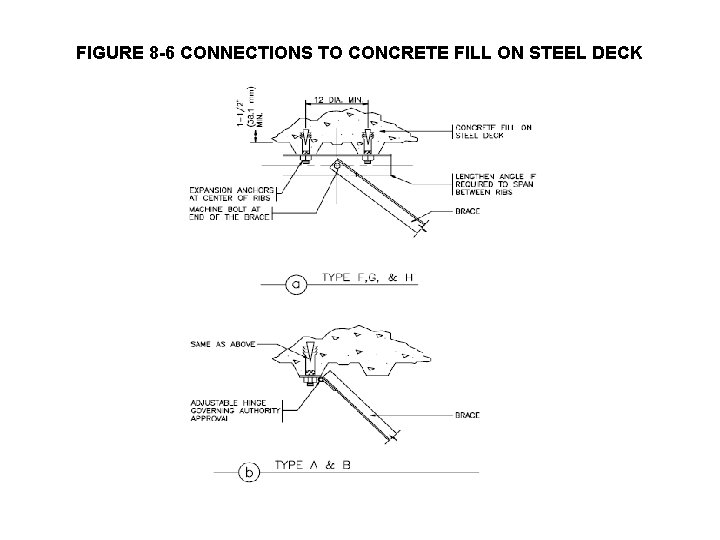 FIGURE 8 -6 CONNECTIONS TO CONCRETE FILL ON STEEL DECK 