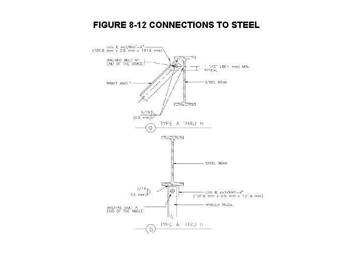 FIGURE 8 -12 CONNECTIONS TO STEEL 