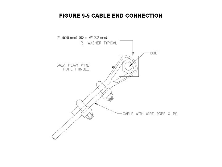 FIGURE 9 -5 CABLE END CONNECTION 