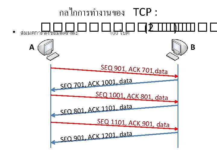  • กลไกการทำงานของ TCP : �������� (2 ��� ) สมมตการสงขอมลครงละ 100 ไบต A B