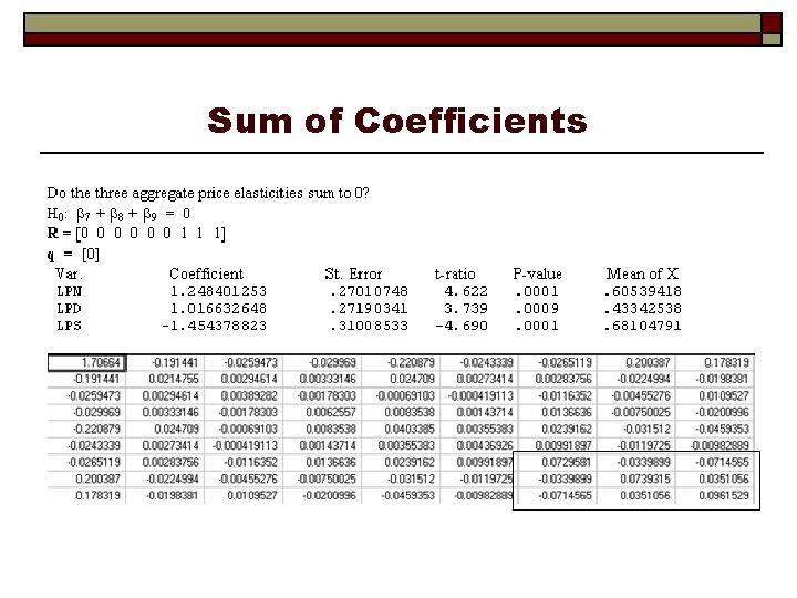 Sum of Coefficients 