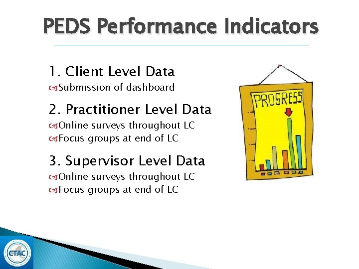 PEDS Performance Indicators 1. Client Level Data Submission of dashboard 2. Practitioner Level Data PEDS Performance Indicators 1. Client Level Data Submission of dashboard 2. Practitioner Level Data