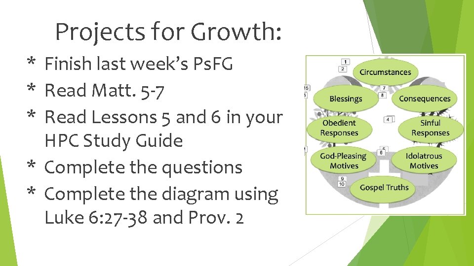 Projects for Growth: * Finish last week’s Ps. FG * Read Matt. 5 -7