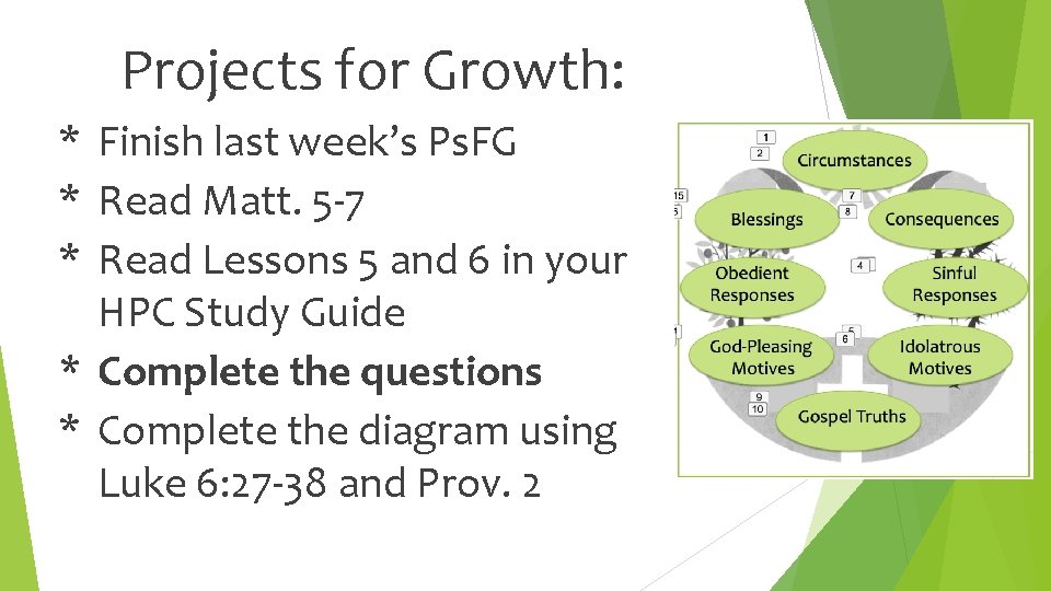 Projects for Growth: * Finish last week’s Ps. FG * Read Matt. 5 -7