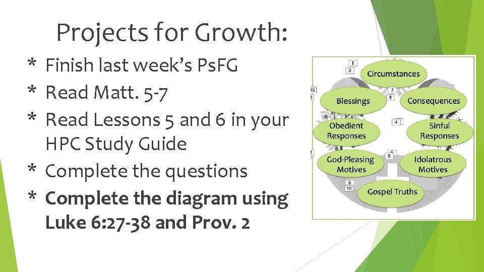 Projects for Growth: * Finish last week’s Ps. FG * Read Matt. 5 -7