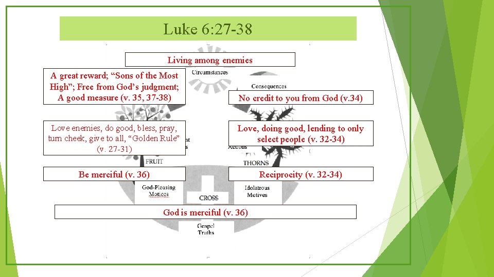 Luke 6: 27 -38 Living among enemies A great reward; “Sons of the Most