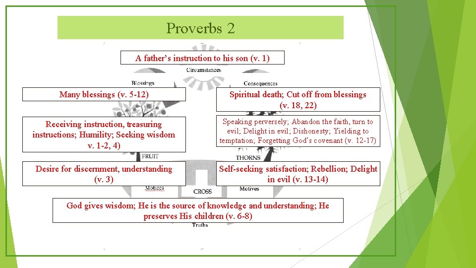Proverbs 2 A father’s instruction to his son (v. 1) Many blessings (v. 5