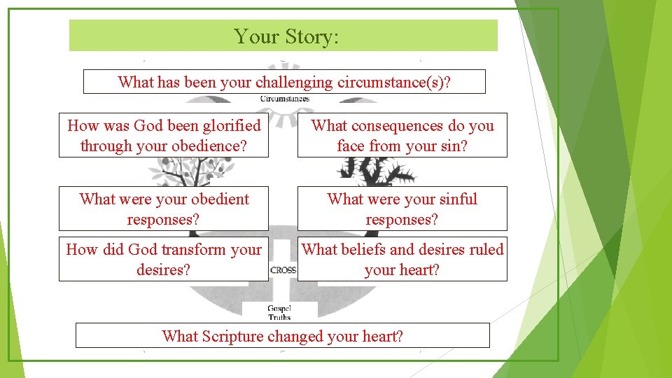 Your Story: What has been your challenging circumstance(s)? How was God been glorified through