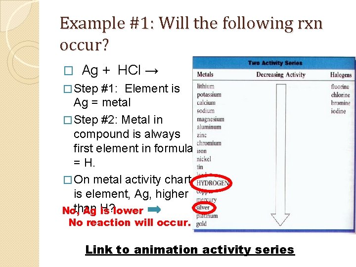 Example #1: Will the following rxn occur? � Ag + HCl → � Step