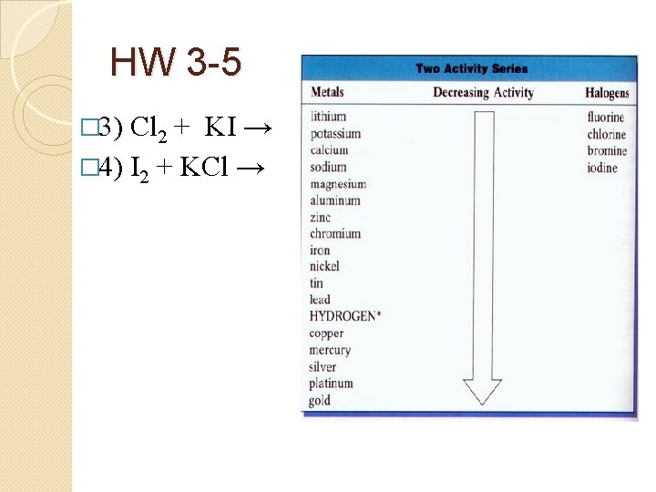 HW 3 -5 � 3) Cl 2 + KI → � 4) I 2