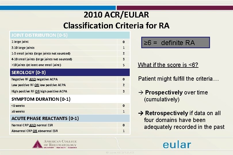 rheumatoid arthritis criteria eular