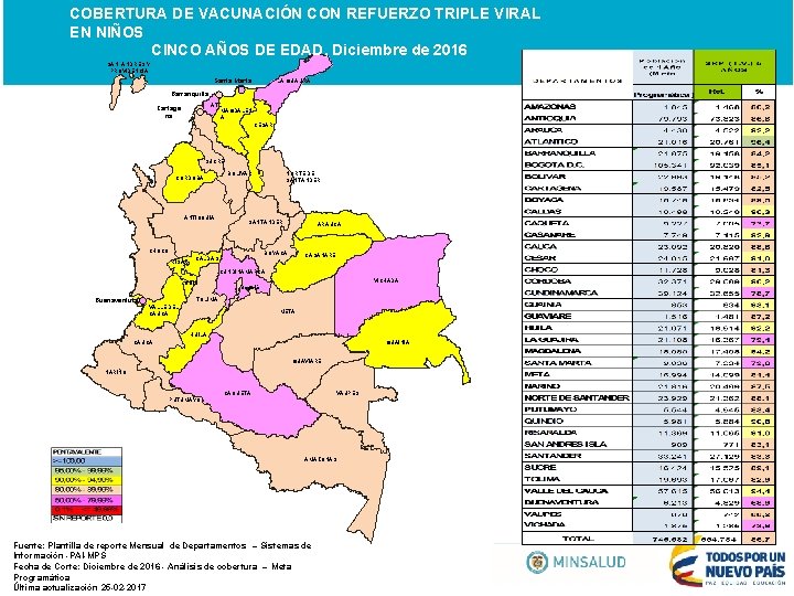 COBERTURA DE VACUNACIÓN CON REFUERZO TRIPLE VIRAL EN NIÑOS CINCO AÑOS DE EDAD, Diciembre