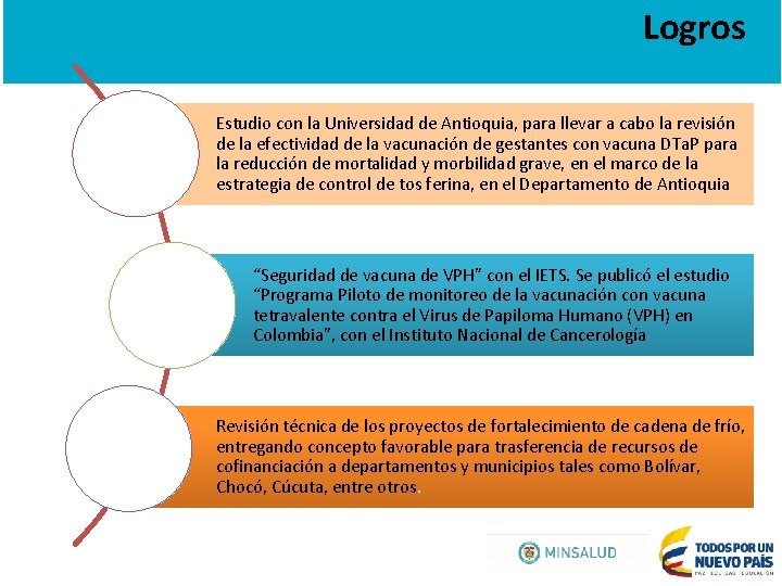 Logros Estudio con la Universidad de Antioquia, para llevar a cabo la revisión de