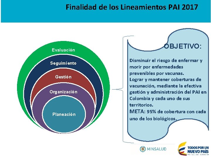 Finalidad de los Lineamientos PAI 2017 Evaluación Seguimiento Gestión Organización Planeación OBJETIVO: Disminuir el