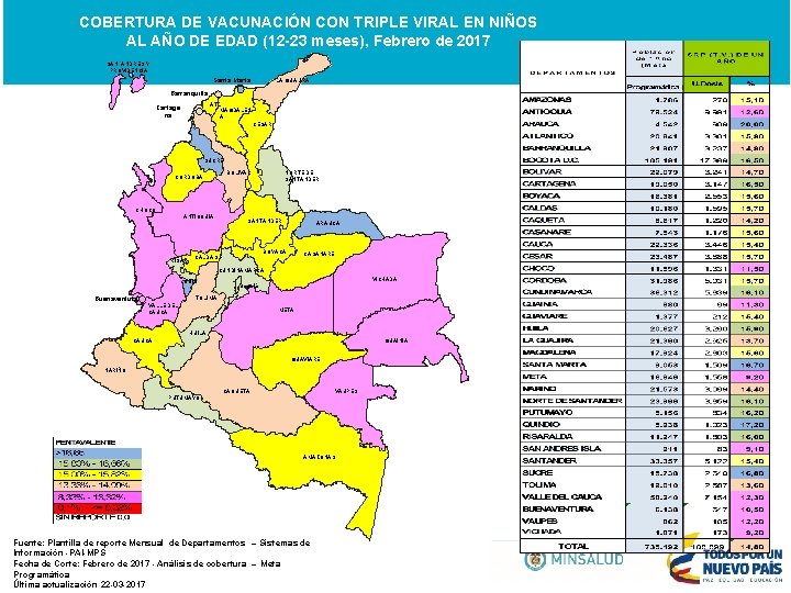 COBERTURA DE VACUNACIÓN CON TRIPLE VIRAL EN NIÑOS AL AÑO DE EDAD (12 -23