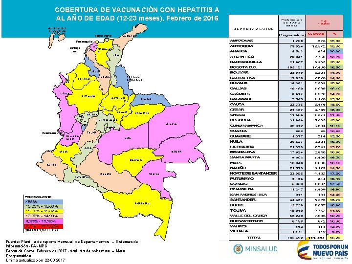COBERTURA DE VACUNACIÓN CON HEPATITIS A AL AÑO DE EDAD (12 -23 meses), Febrero