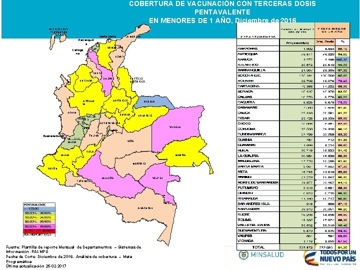 COBERTURA DE VACUNACIÓN CON TERCERAS DOSIS PENTAVALENTE EN MENORES DE 1 AÑO, Diciembre de