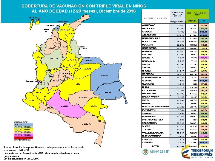 COBERTURA DE VACUNACIÓN CON TRIPLE VIRAL EN NIÑOS AL AÑO DE EDAD (12 -23